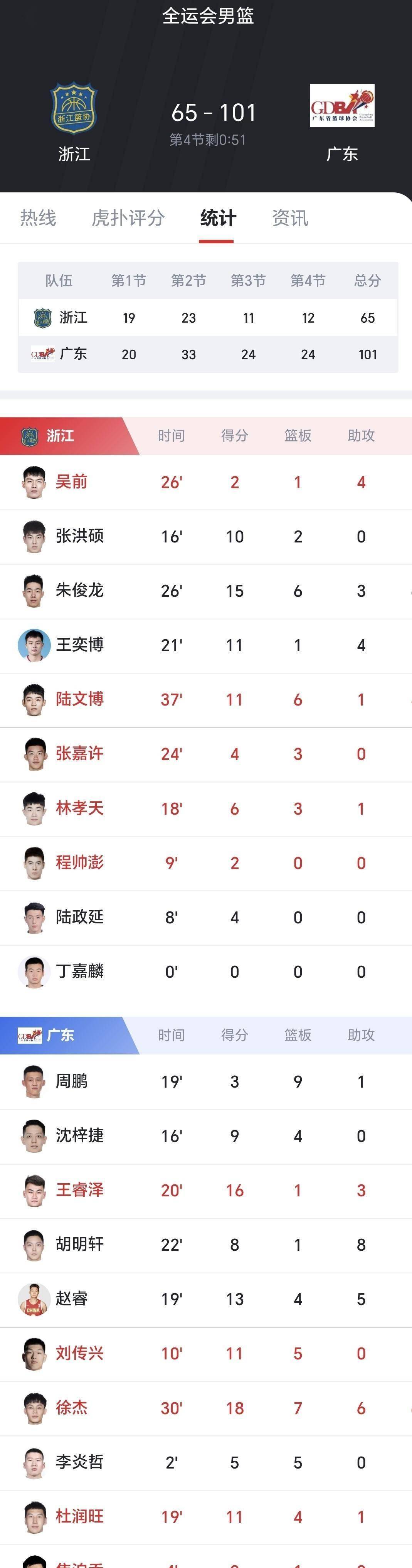 山东男篮迎NBA总决赛关键赛，今夜刷新队史纪录，震撼外界，阵容厚度经受考验的简单介绍